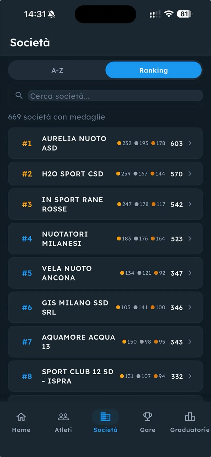 Ranking delle società italiane per medaglie conquistate