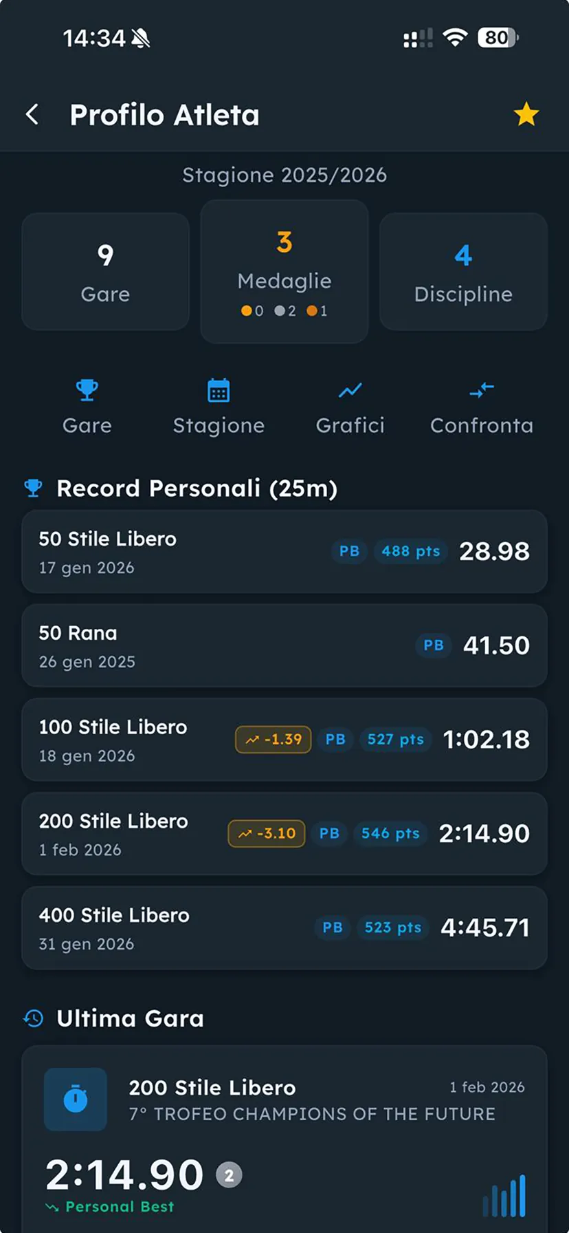 Profilo atleta con record personali, medaglie e ultima gara