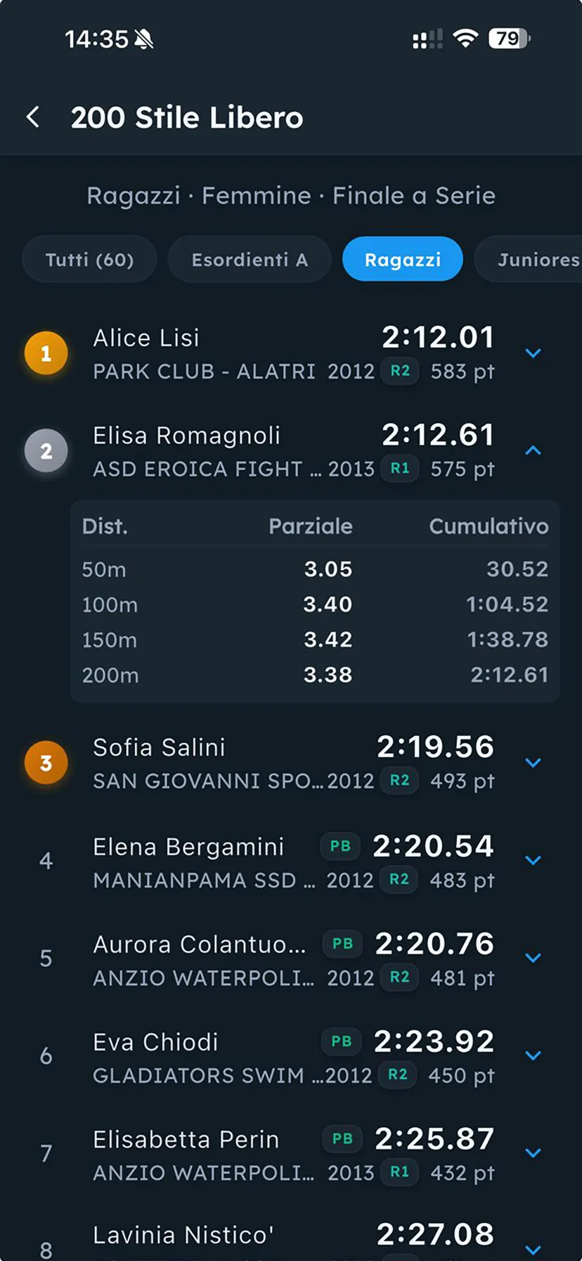 Classifica dei 200 stile libero con i parziali di ogni atleta